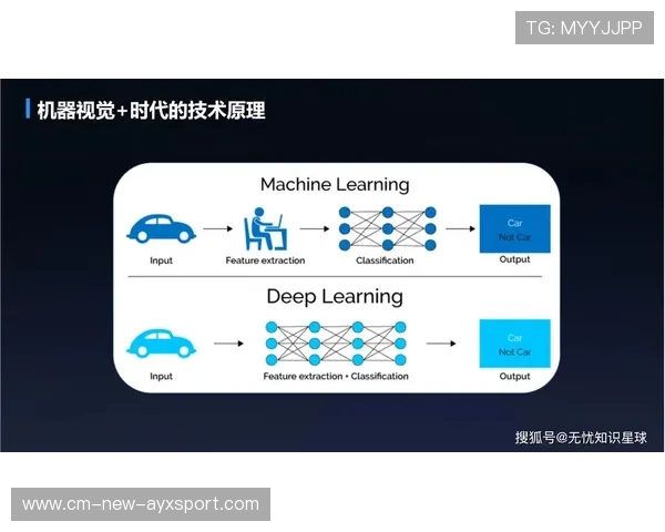 训练智能化成常态：开启未来智能时代的大门